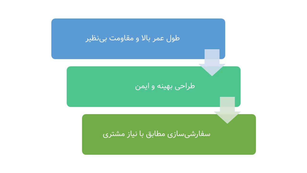 پالتهای فلزی شرکت آذر صنعت امید آدان